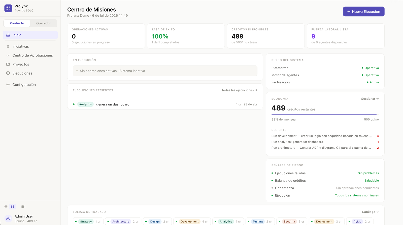 Prolynx Agentic SDLC — centro de misiones